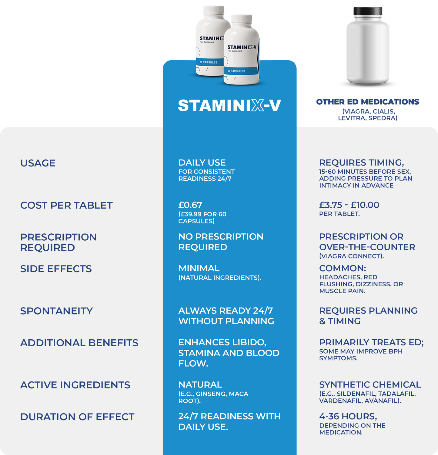 STAMINIX-V. Powerful Male Performance Supplement . (60 Capsules, 1 Month Supply)