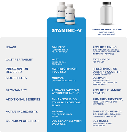 STAMINIX-V. Powerful Male Performance Supplement . (60 Capsules, 1 Month Supply)